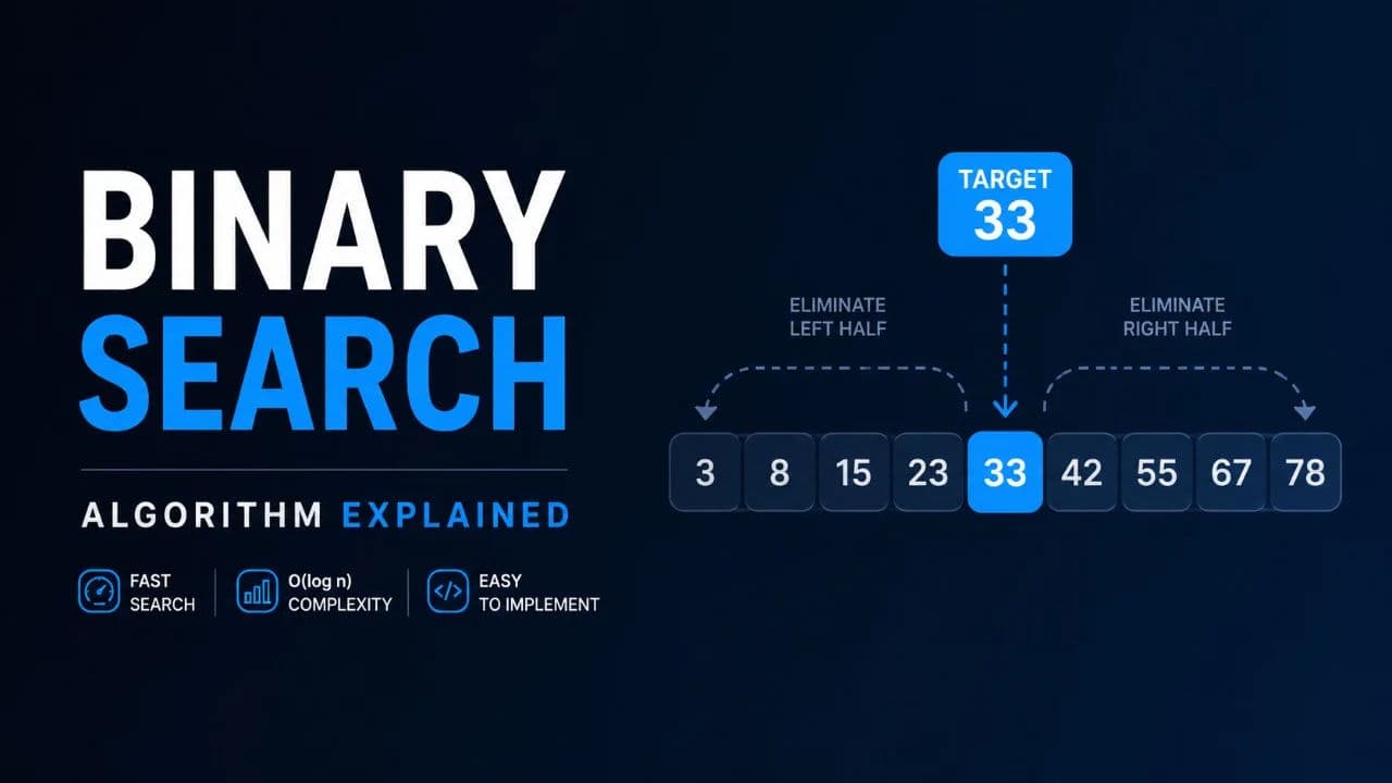 Binary Search Algorithm: Complete Beginner to Advanced Guide with Examples, Time Complexity, and Applications (2026)